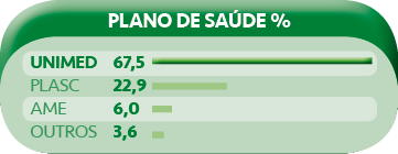 Unimed Plano de SauÌde